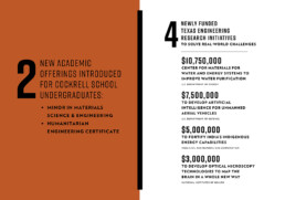 graphic of new undergrad academic offerings and funded research initiatives